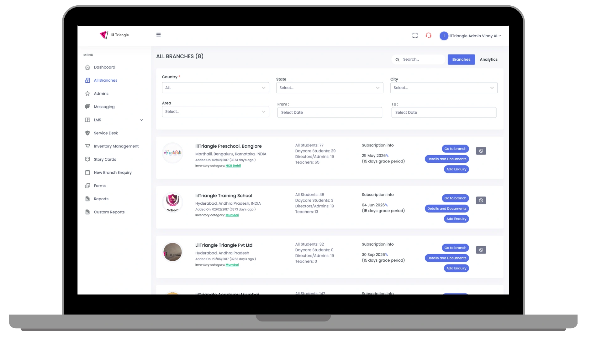 franchise dashboard - all branches